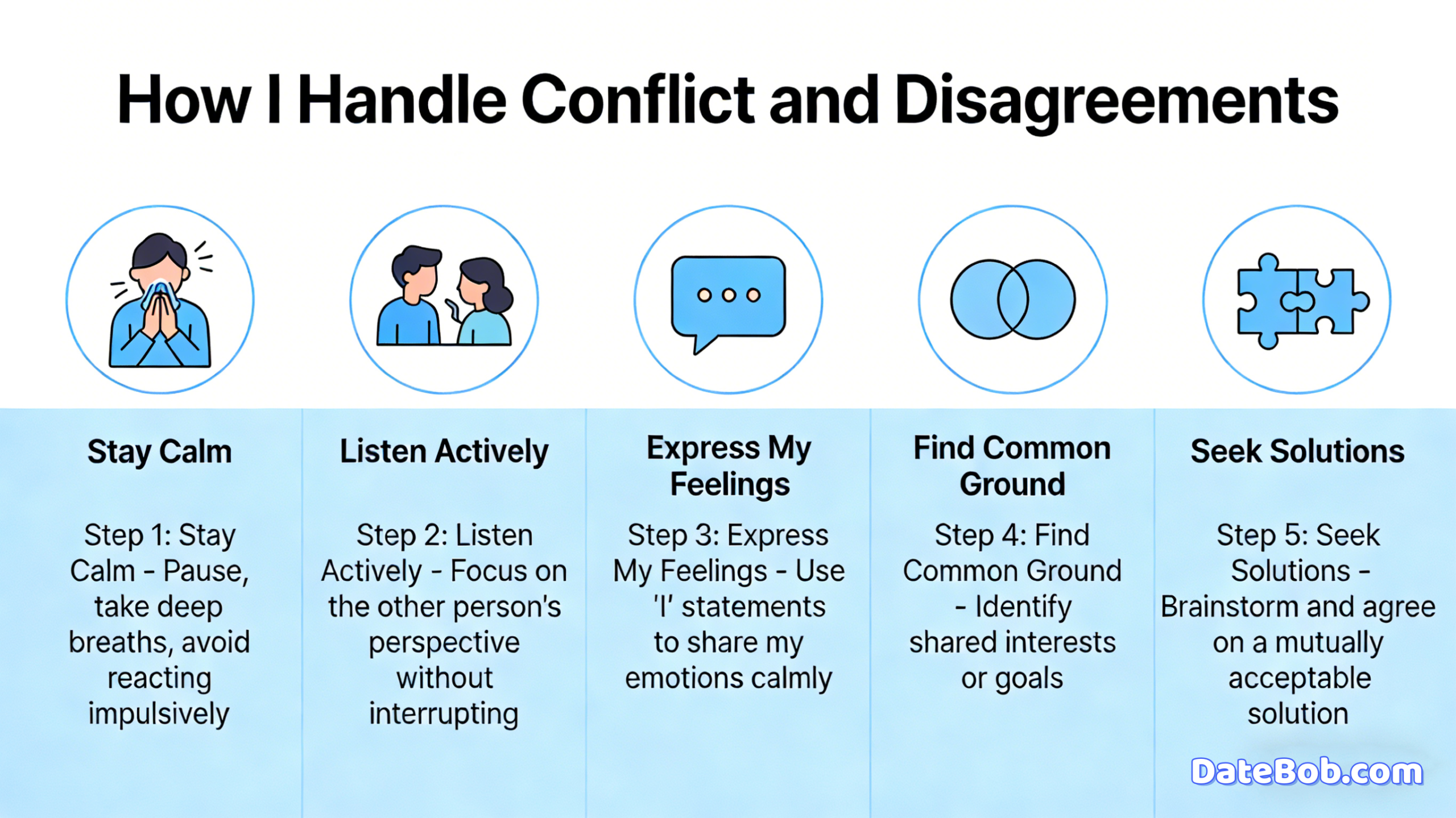 Protected: How I Handle Conflict and Disagreements